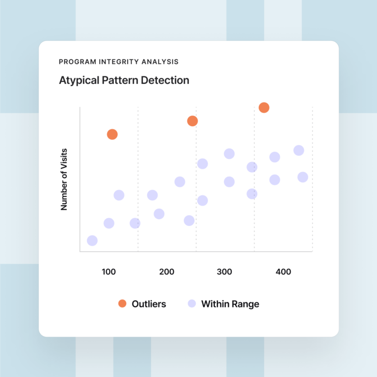Scatter plot of number of visits, showing most providers within range in purple and three high-value outliers in orange.