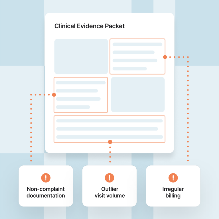 Document graphic with several highlighted sections connected to warning cards for non-compliant documentation, outlier visit volume, and irregular billing.