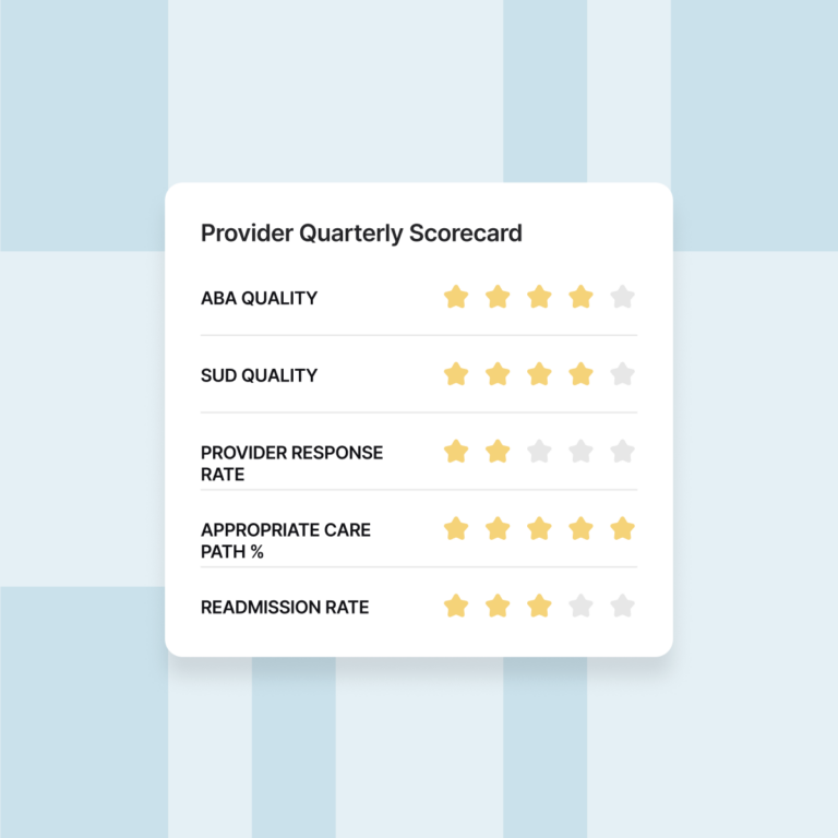 Star ratings show ABA Quality at 4 of 5, SUD Quality at 4 of 5, Provider Response Rate at 2 of 5, Appropriate Care Path at 5 of 5, and Readmission Rate at 3 of 5.