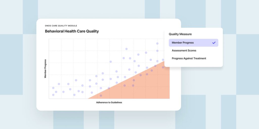 Scatter plot titled "Behavioral Health Care Quality" plotting Member Progress against Adherence to Guidelines, with a dropdown for Quality Measure showing options for Member Progress, Assessment Scores, and Progress Against Treatment, and a shaded region highlighting members below the adherence threshold
