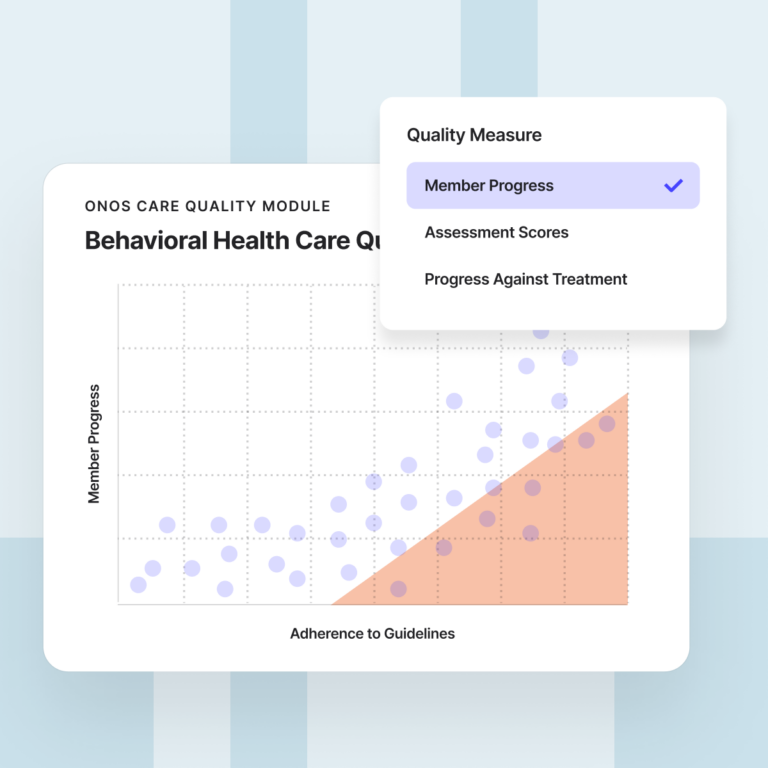 Scatter plot titled "Behavioral Health Care Quality" plotting Member Progress against Adherence to Guidelines, with a dropdown for Quality Measure showing options for Member Progress, Assessment Scores, and Progress Against Treatment, and a shaded region highlighting members below the adherence threshold