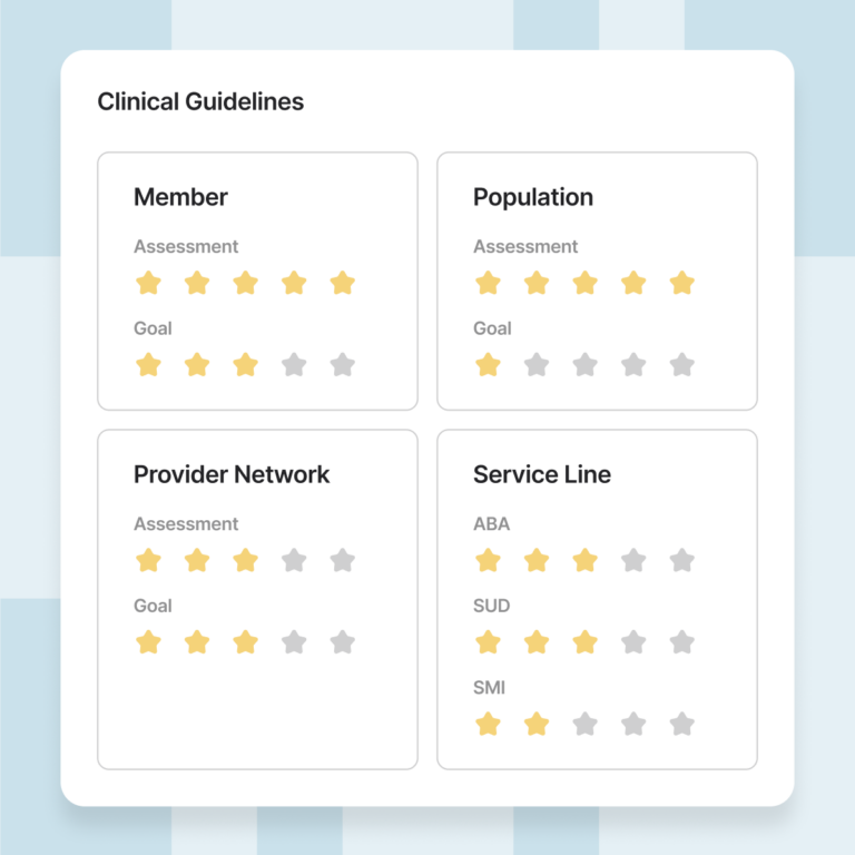 "Clinical Guidelines" card with four panels showing assessment and goal star ratings: Member, Population, Provider Network, and Service Line (broken out by ABA, SUD, and SMI)
