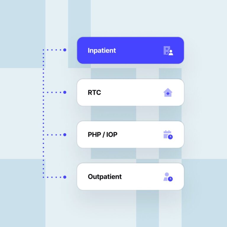 Care-level selector showing Inpatient highlighted above RTC, PHP/IOP, and Outpatient.
