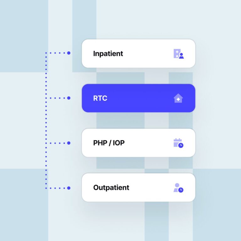Care-level selector showing RTC highlighted between Inpatient and PHP/IOP.